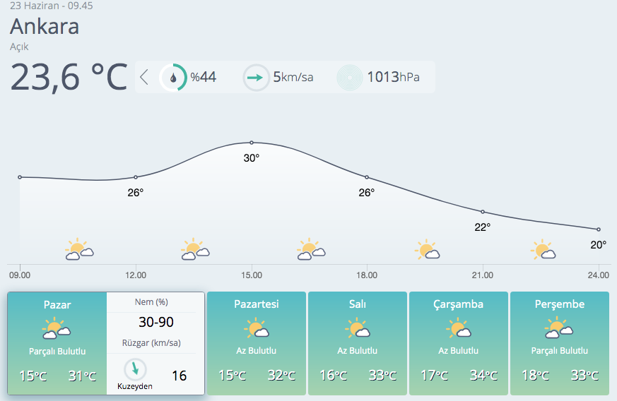 İstanbul sandık başına gidiyor! İşte hava durumu