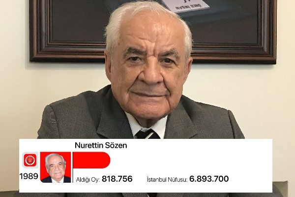 Ekrem İmamoğlu 35 yılın rekorunu kırdı! İstanbul başkanlarının oyuna bakın