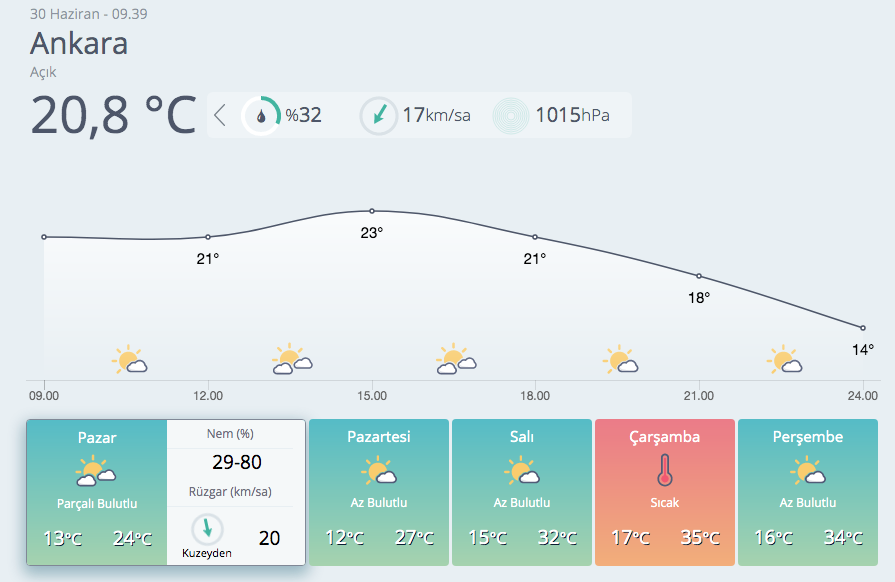 Meteoroloji'den şiddetli yağış uyarısı! Gök gürültülü olacak