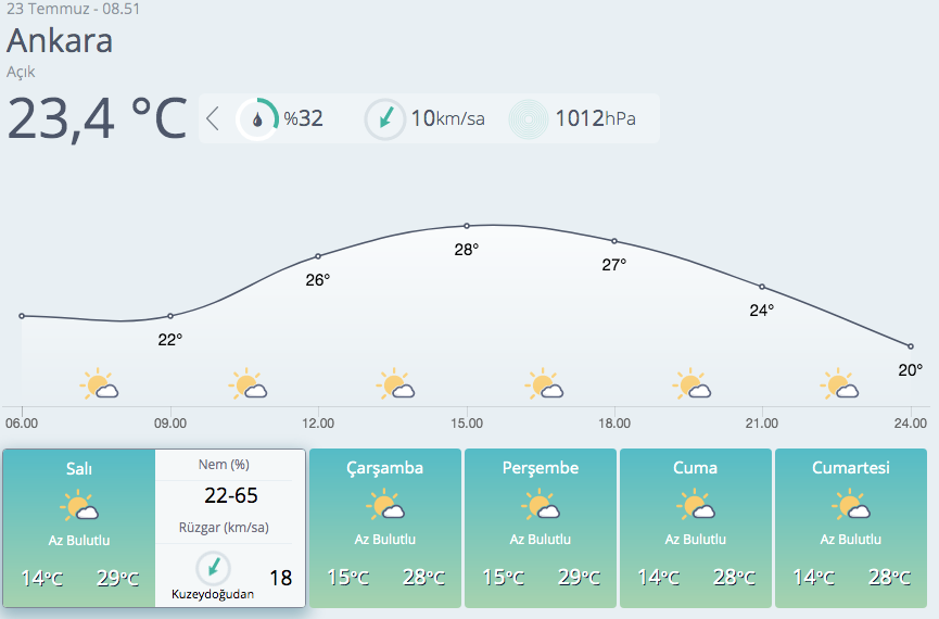 Hava sıcaklıkları değişecek mi? Meteoroloji'den sağanak yağış uyarısı