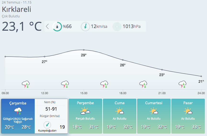 İstanbul, Tekirdağ, Kırklareli! Meteoroloji uyarmıştı şiddetli yağmur bastırdı