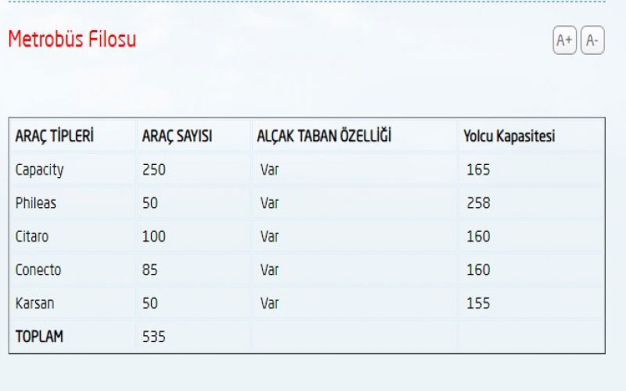 Metrobüs filosundaki araçlar ve kapasiteleri