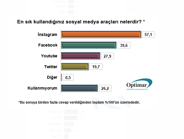 İnternethaber rakiplerine fark attı