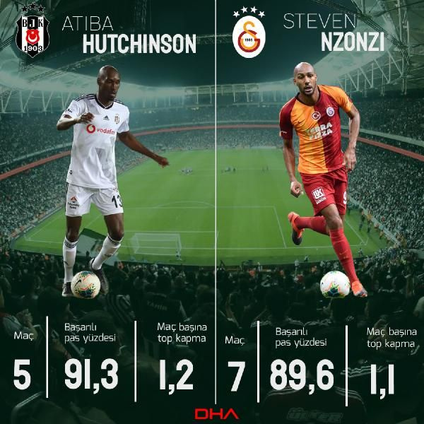 Beşiktaş Galatasaray derbisinde kritik eşleşmeler
