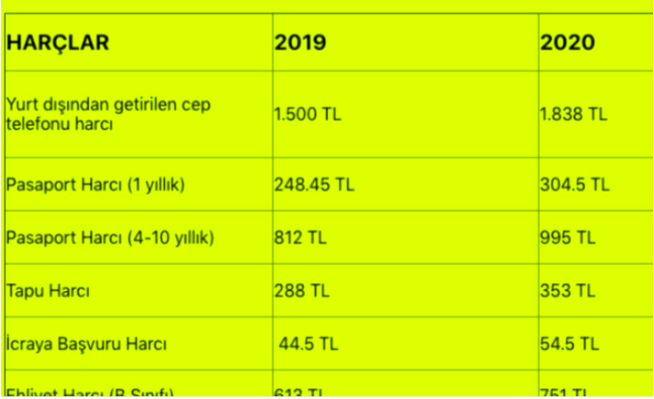 Ehliyetsiz Arac Kullanma Cezasi 2020 Kac Para Oldu Internet Haber