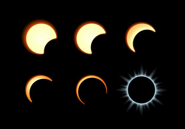 2020 Ay ve Güneş tutulması tarihleri ve burçlara etkileri