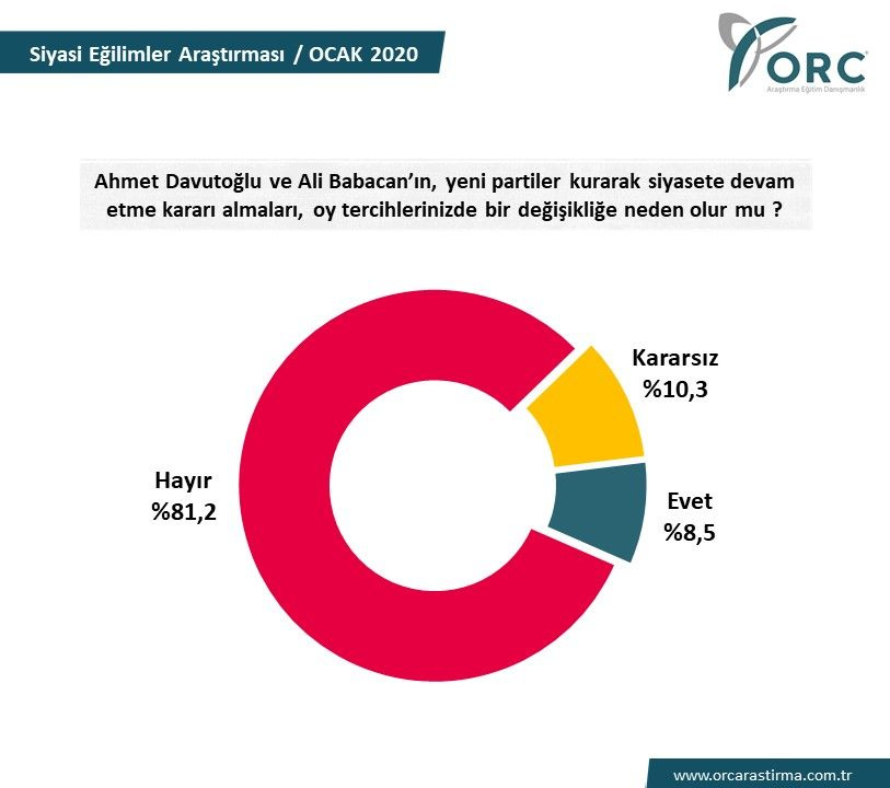 ORC'nin seçim anketi gündeme oturdu! Erdoğan ve İmamoğlu rakip olsa oyları