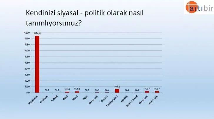 Son seçim anketinde şaşırtan sonuçlar Erdoğan ve İmamoğlu