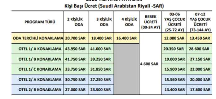 2020 Hac Gidis Tarihleri Ne Zaman Basliyor Internet Haber