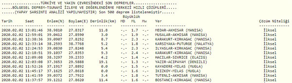 Son Deprem Manisa Yine Sallandi Kac Siddetinde Internet Haber