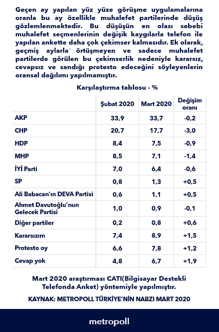 Bu Pazar milletvekili seçimi olsa hangi siyasi partiye oy verirsiniz? Metropoll anketi