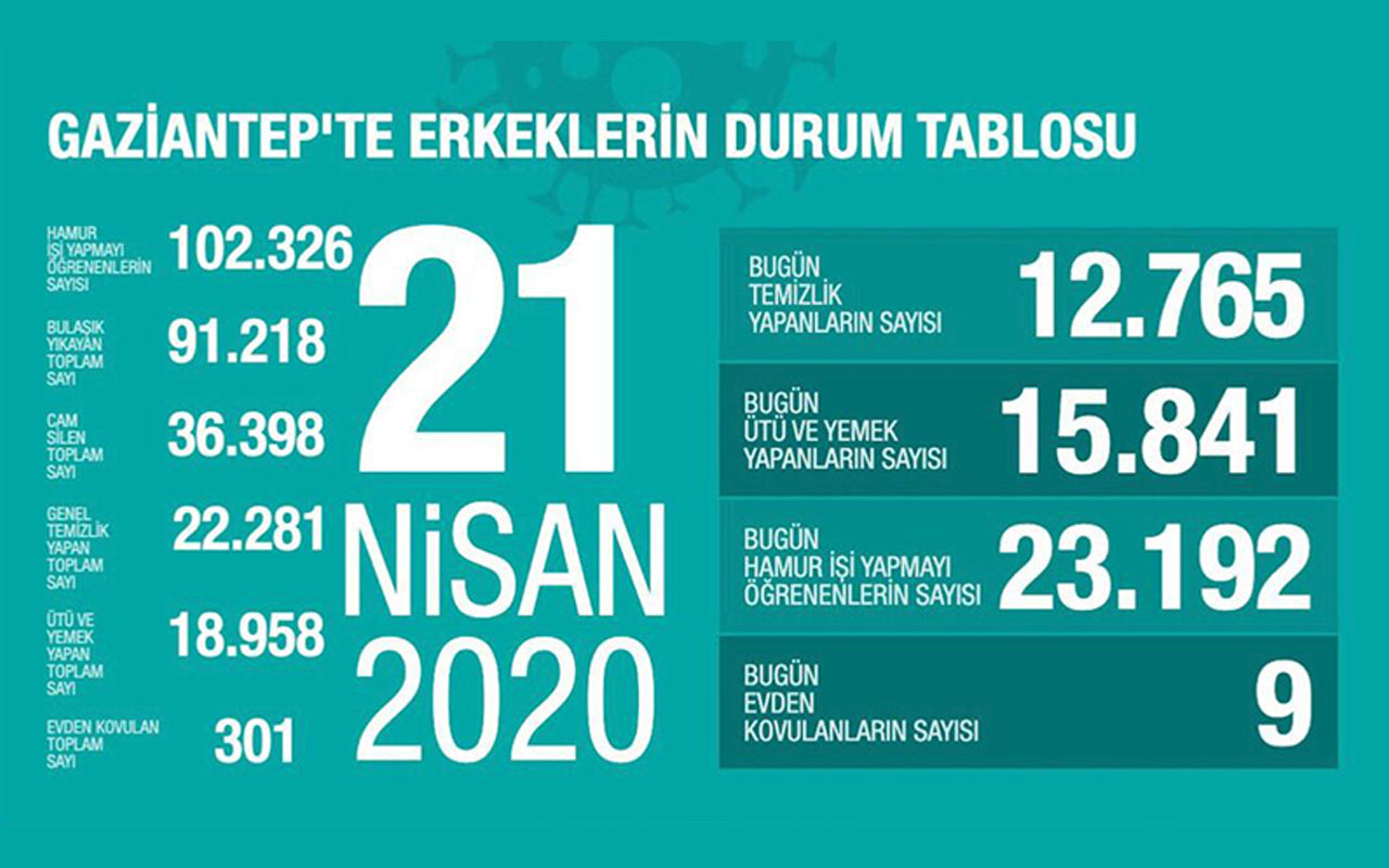 Gaziantep Büyükşehir Belediyesi hesabı paylaştı sonra sildi açıklama geldi