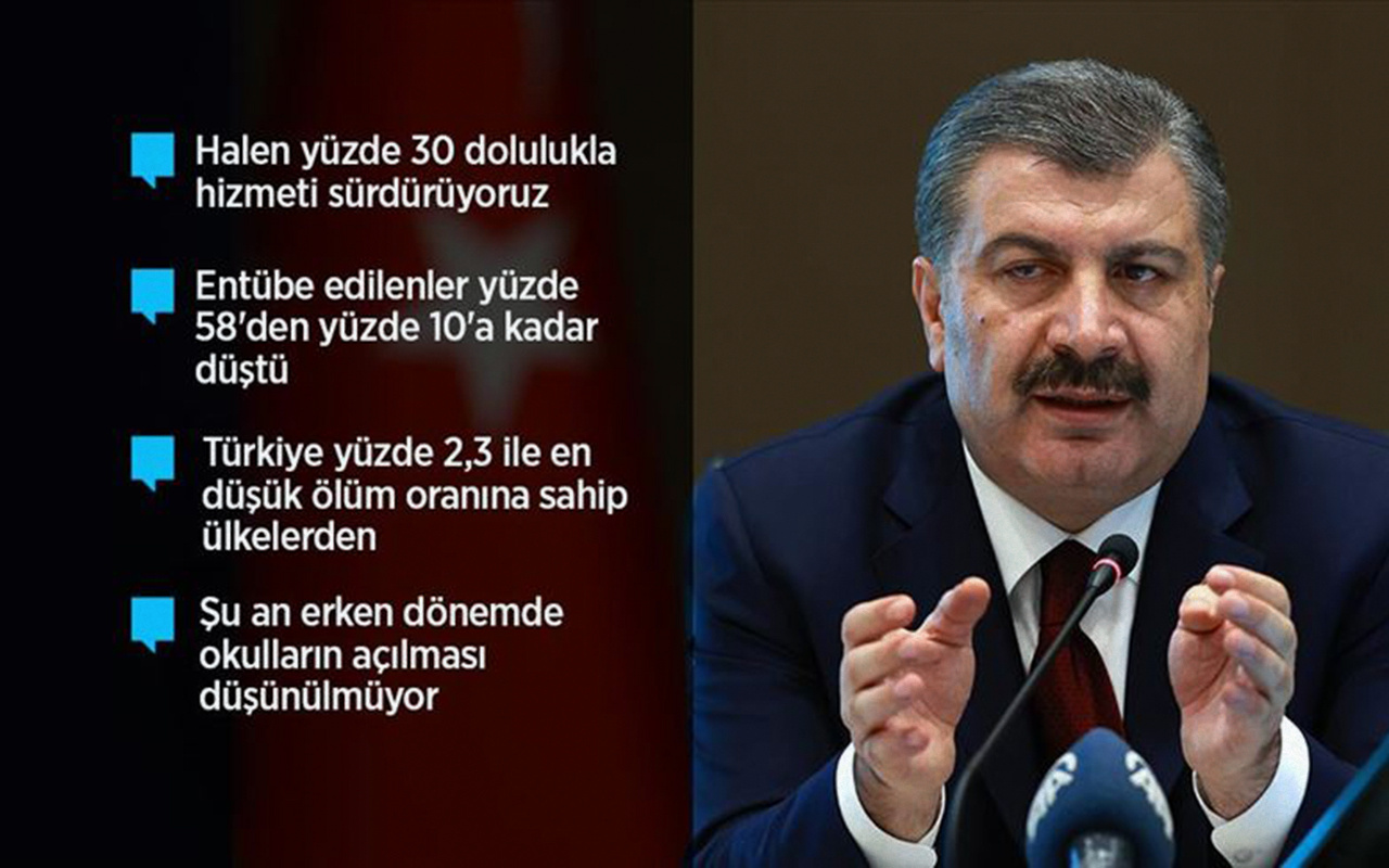 Sağlık Bakanı Fahrettin Koca: Veriler bize salgının kontrolümüz altında olduğunu gösteriyor