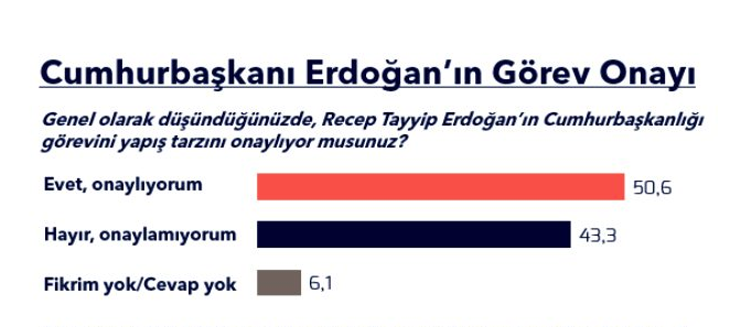 Metropoll son anketi açıkladı! İşte AK Parti, CHP, MHP, İYİ Parti, HDP'nin oy oranları