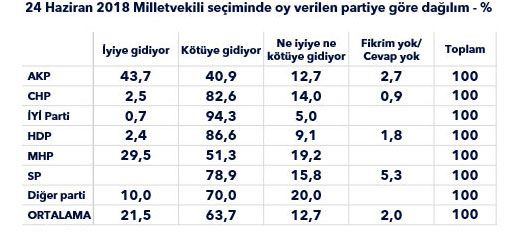Metropoll'den ekonomi anketi! Türkiye kötüye gidiyor diyenler büyük çoğunluk