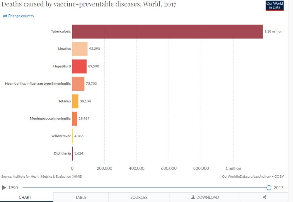 Neden aşı olunmalı? İşte koronavirüs aşısı olmak için 10 neden