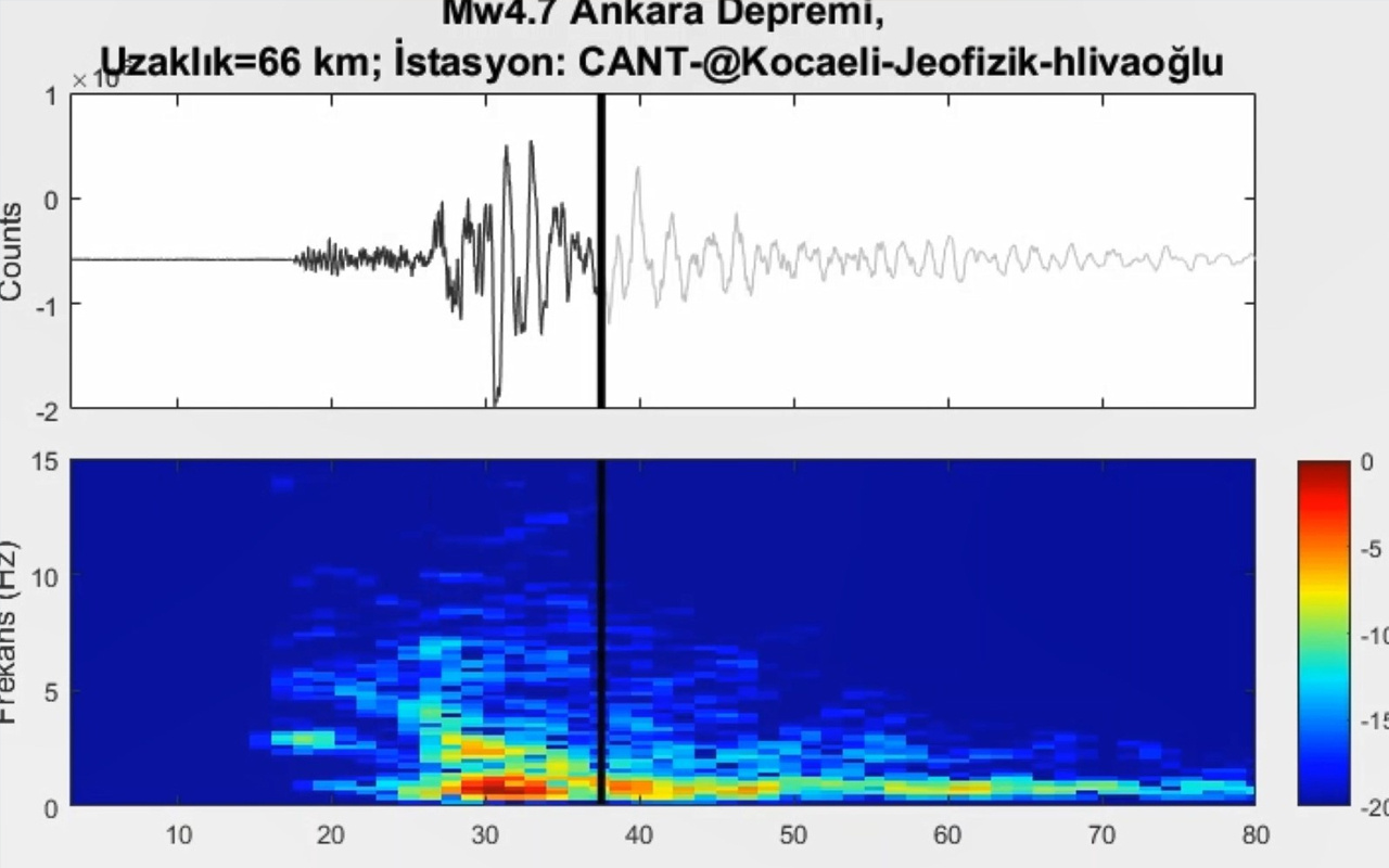 Ankara'daki depremin ürkütücü sesi ortaya çıktı