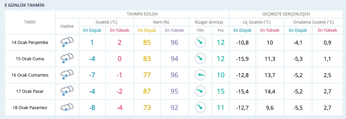 safakta pusula arapsaci nigde saatlik hava durumu gozdendergi com