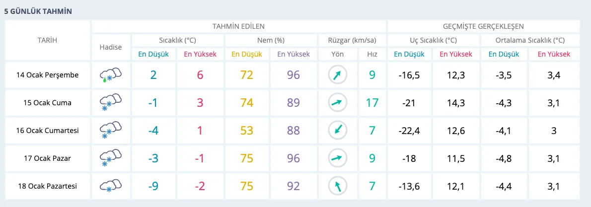 deli destek acikca nigde meteoroloji 15 gunluk hava durumu gozdendergi com