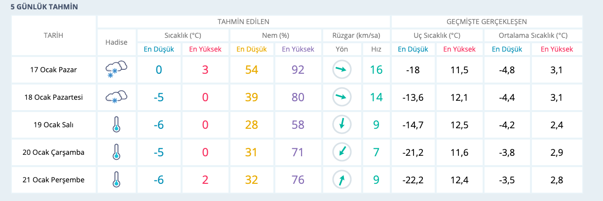 bir rapor yaz yirmi korku kirikkale hava durumu 3 gunluk bilsanatolye com