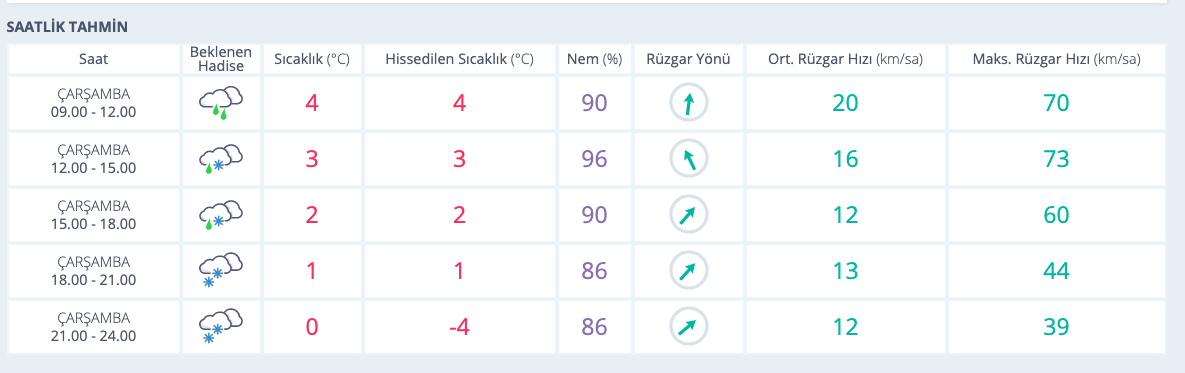 Afyon Hava Durumu 15 Gunluk Haritali Rapor Meteoroloji Duyurdu Internet Haber