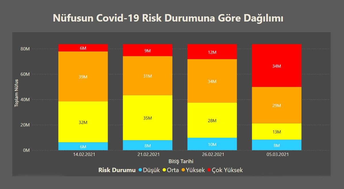 Korkutan harita! 'Kırmızı' illerin sayısı 17'den 26'ya yükseldi seyahat yasağı kapıda