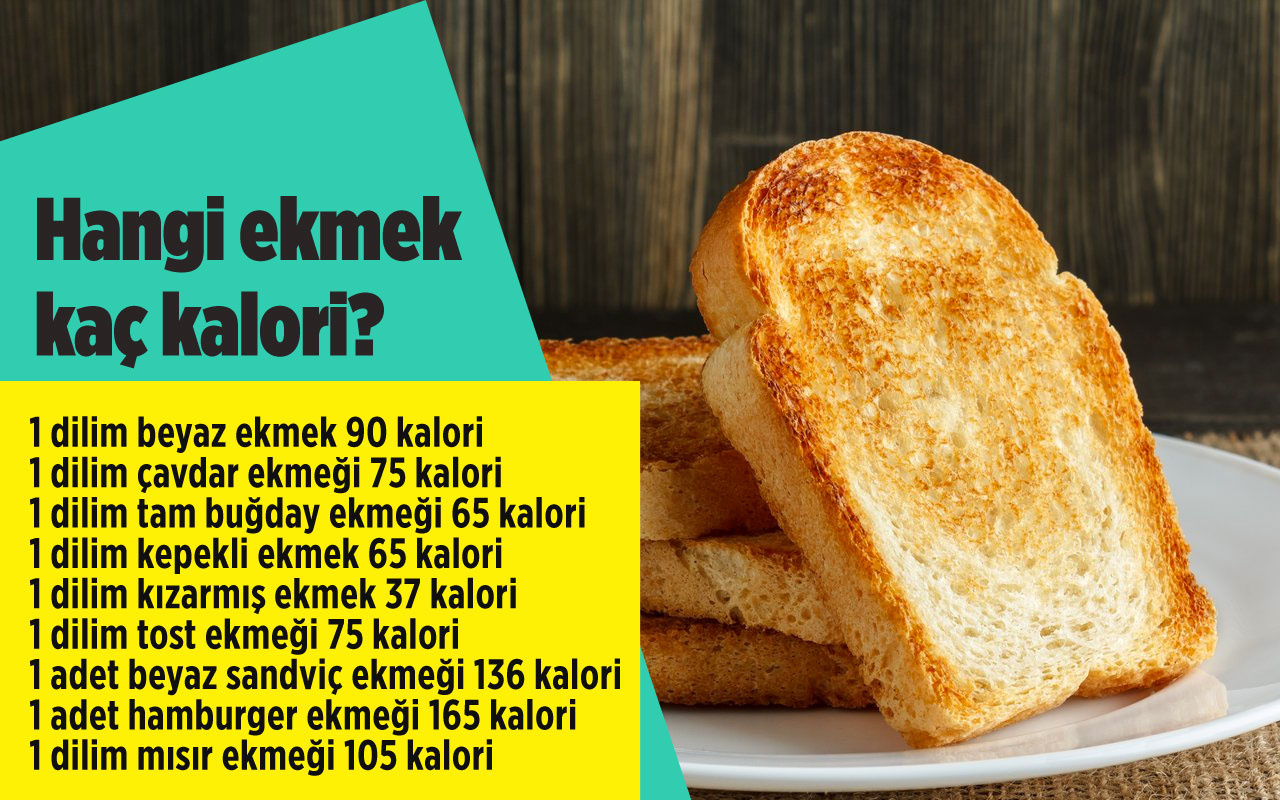 1 dilim kızarmış ekmek kaç kalori? Beyaz ekmeği kızartırsanız kalorisi düşüyor