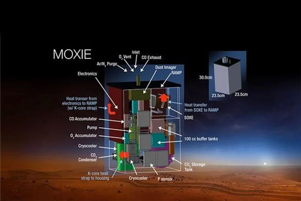 NASA'nın MOXIE aracı Mars'ta bir astronotu 10 dakika yetecek kadar 5,4 gram oksijen üretti NASA'nın MOXIE aracı Mars'ta bir astronotu 10 dakika yetecek kadar 5,4 gram oksijen üretti