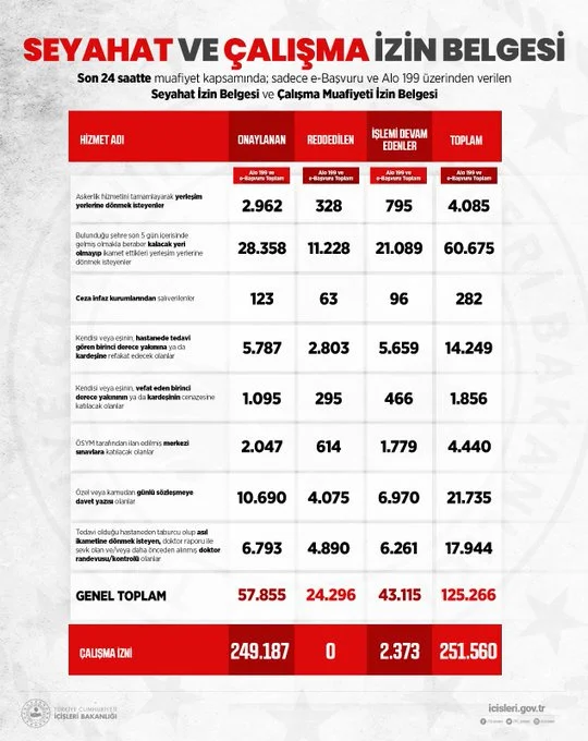 İçişleri'nden seyahat ve çalışma izin belgesi açıklaması! İçişleri'nden seyahat ve çalışma izin belgesi açıklaması!