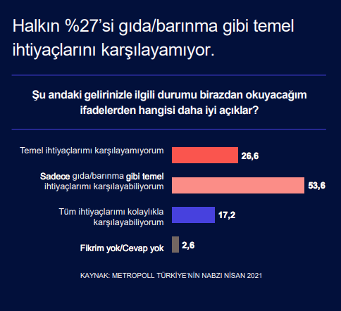 Metropoll'den bomba anket! İki ittifakın oylarında son durum... AK Parti kongrelerine yoğun tepki