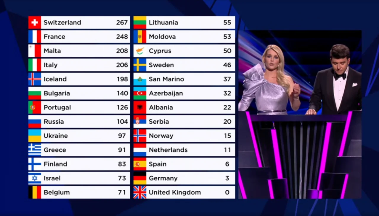 Who Was The Eurovision Winner The Country That Won The 2021 Eurovision Livik