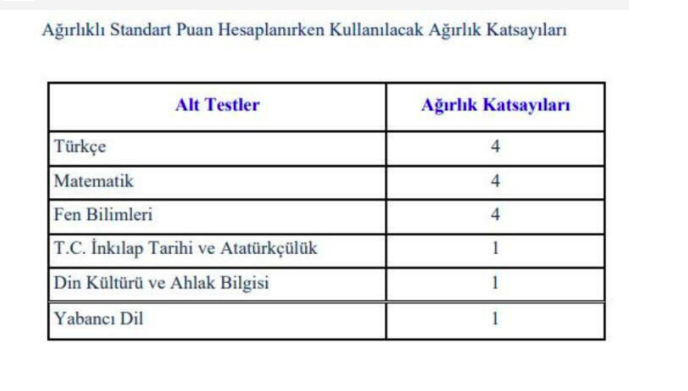 lgs puan hesaplama formulu 2021 net hesaplama robotu internet haber