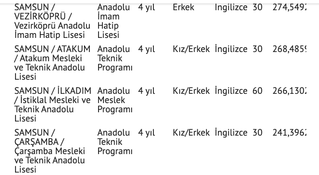 samsun lise taban puanlari 2021 tablosu nitelik lise yuzdelik dilimleri internet haber