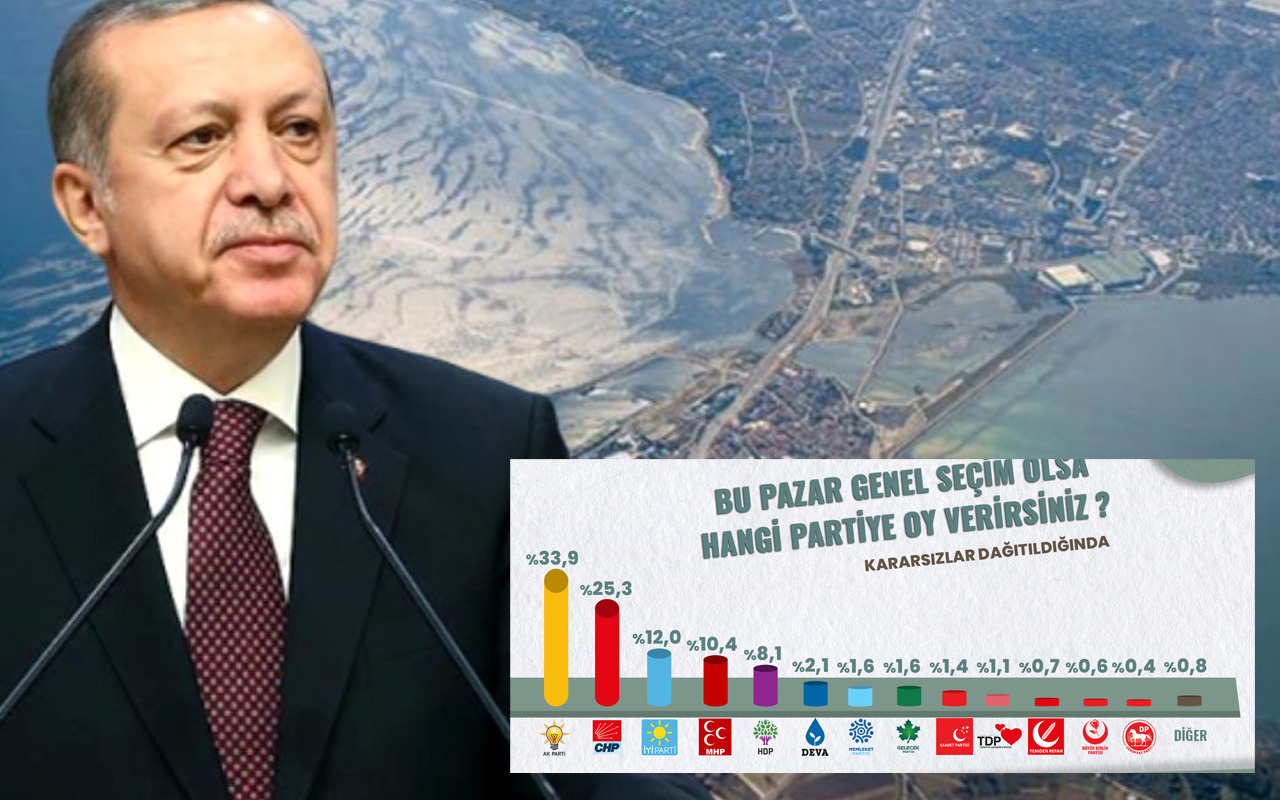 ORC anketinde Erdoğan, Kanal İstanbul, erken seçim soruldu