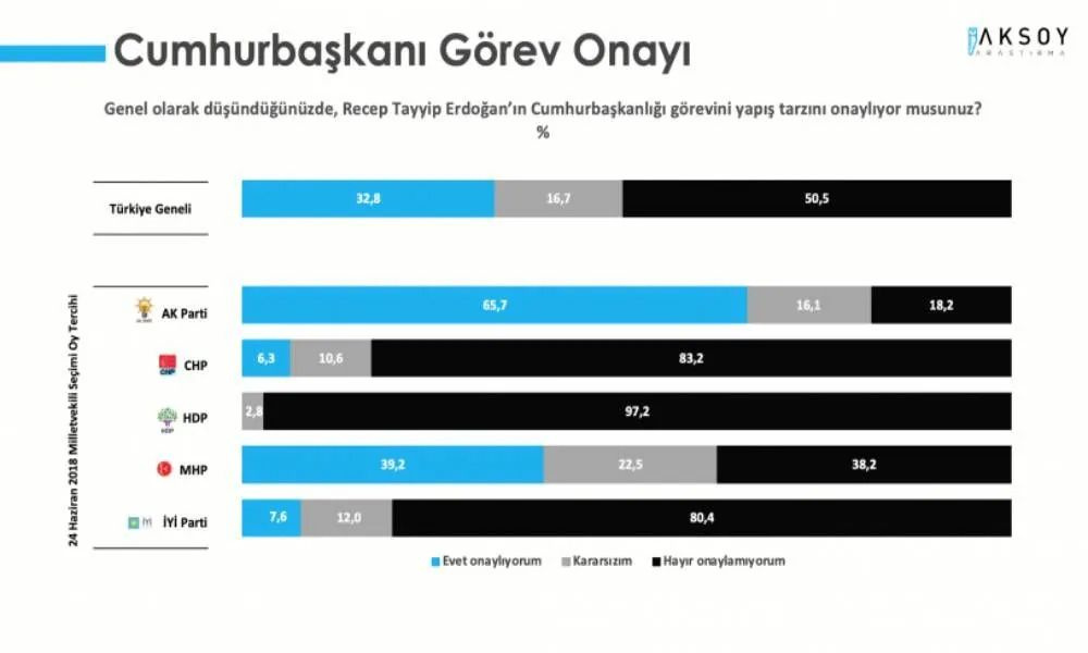 Aksoy şirketinin ittifak seçim anketi dengeleri tepetaklak etti