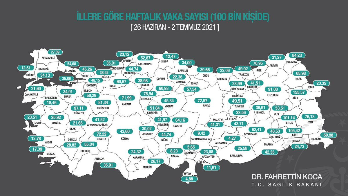 Sağlık Bakanı Fahrettin Koca: Delta Plus varyantı Türkiye'de! İşte en çok artan ve azalan iller