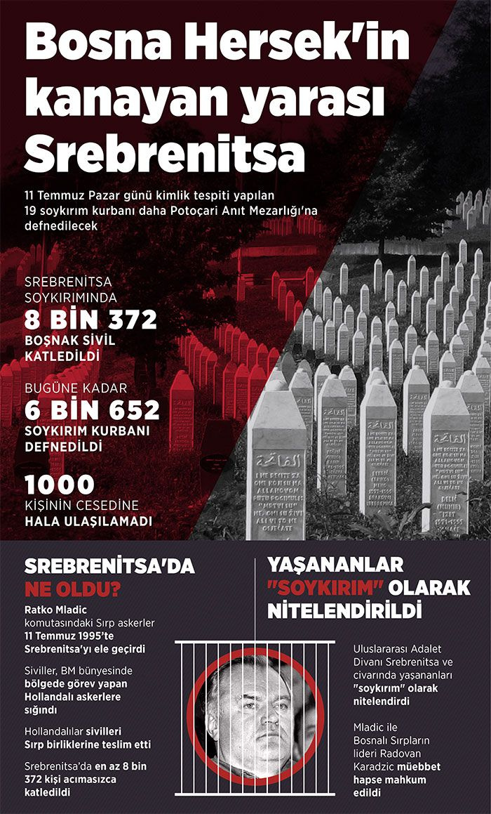  Bosna Hersek'in 26 yıldır kanayan yarası: Srebrenitsa