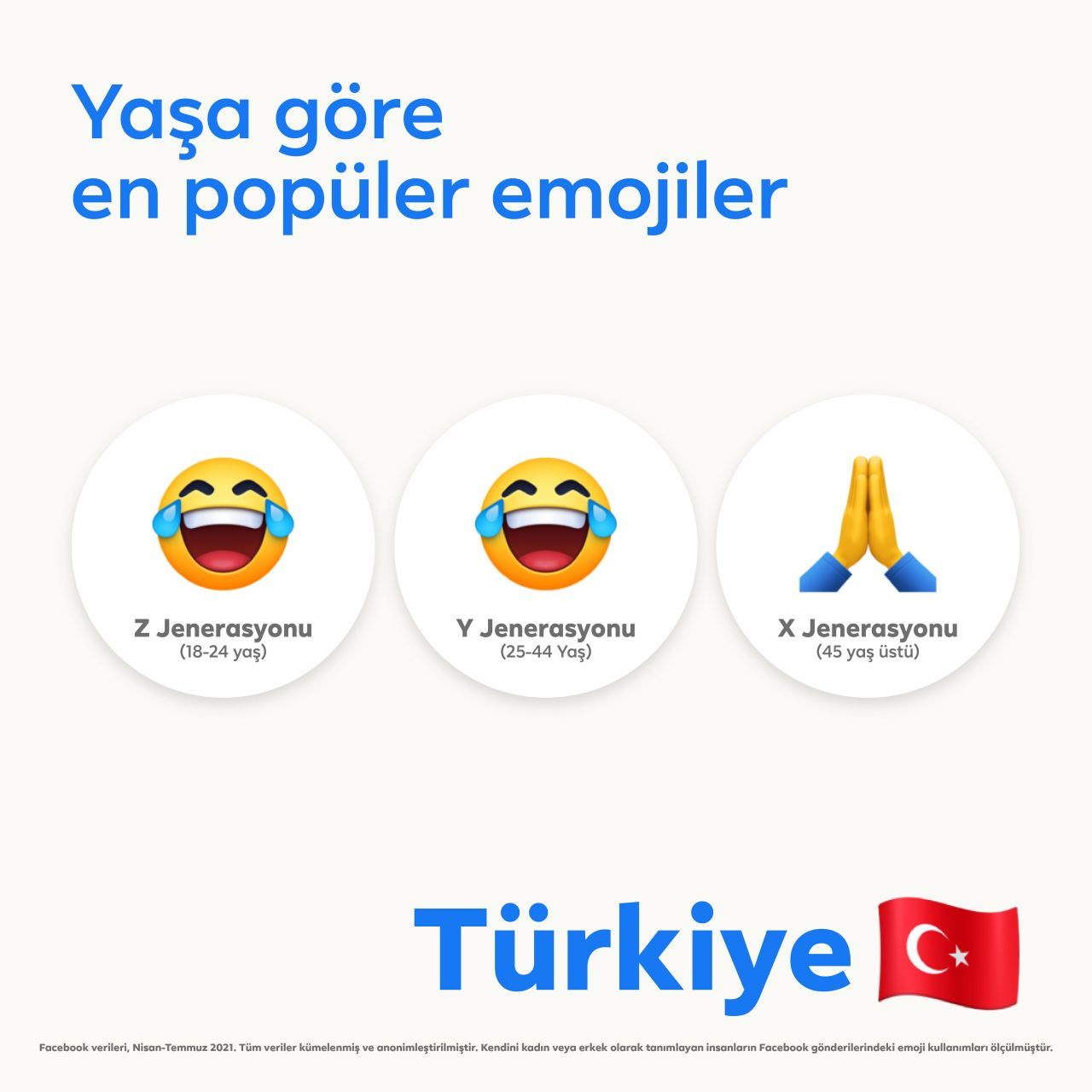 Facebook Türk insanının en çok kullandığı emojiyi açıkladı