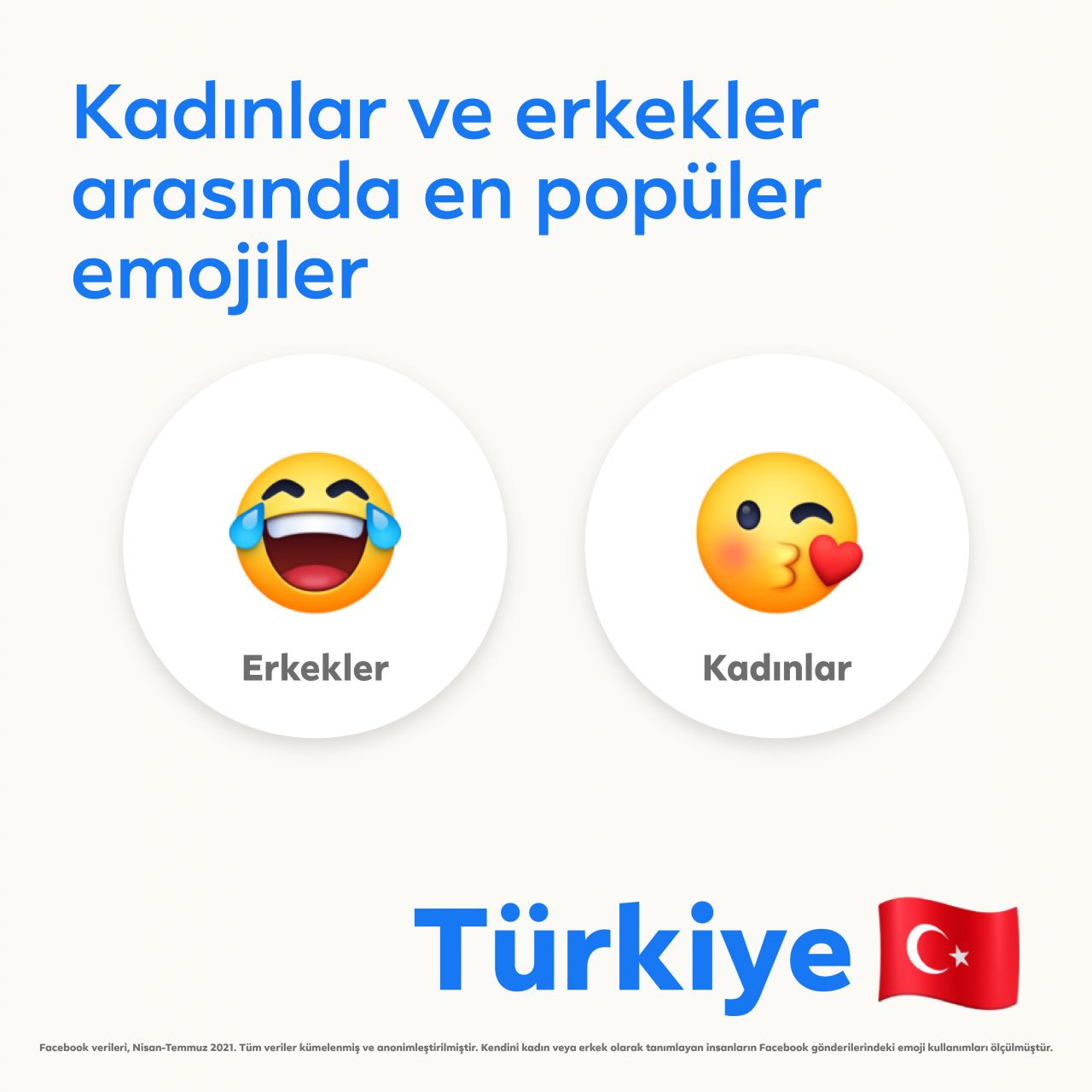 Facebook Türk insanının en çok kullandığı emojiyi açıkladı