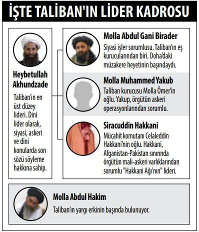 Sürgündeki Taliban lideri Molla Abdulgani Birader 20 yıl sonra Afganistan'a döndü