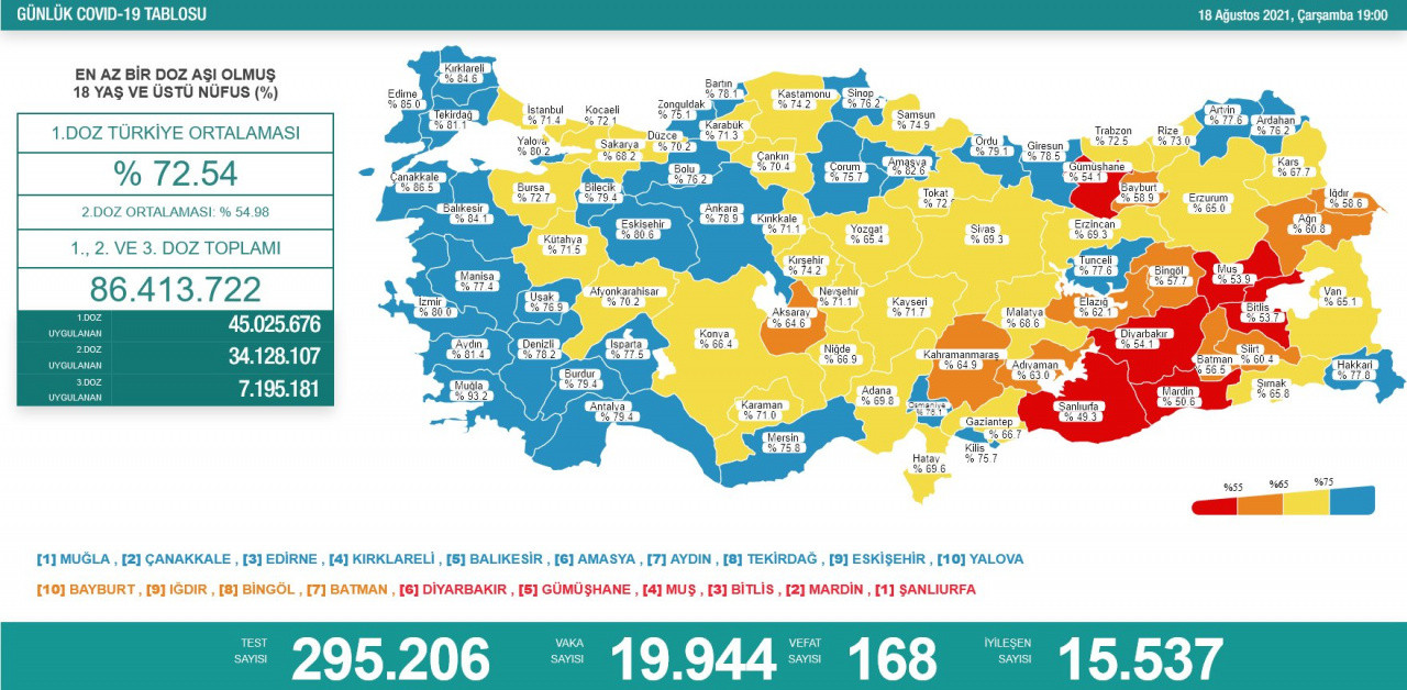 Türkiye 19 Ağustos 2021 koronavirüs vaka ve ölü sayısı! Sağlık Bakanlığı Covid-19 tablosu
