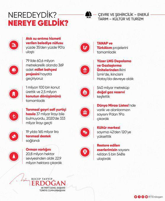 Başkan Erdoğan'dan "Neredeydik, nereye geldik?" paylaşımı