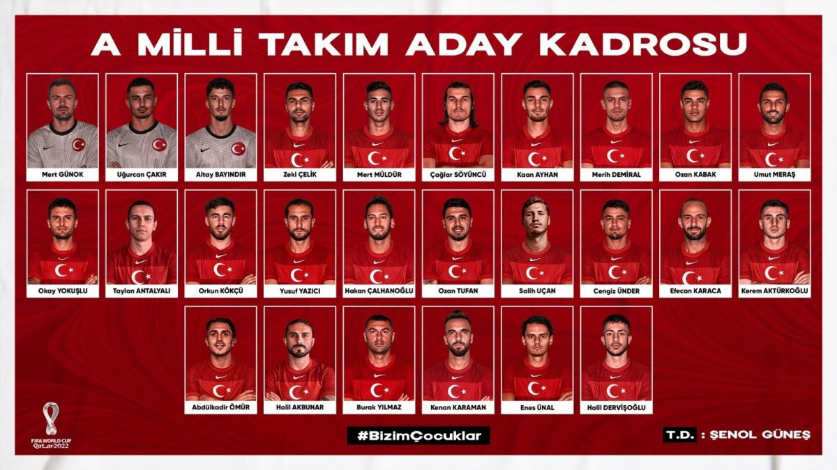 A Milli Takım'ın aday kadrosu açıklandı EURO 2020'de yer almayan 3 isim var