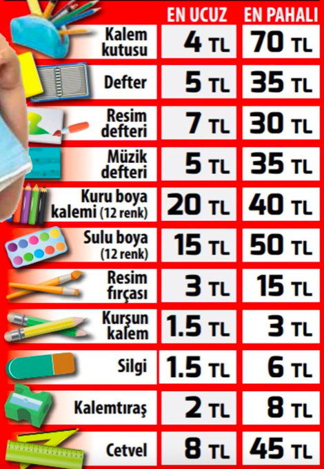 6 Eylül alarmı fiyatlar cep yakıyor! Bir okul çantası kaç liraya doluyor?