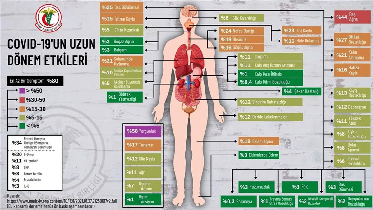 Korona atlatılsa bile bu etkileri kalıyor! Türk Tabipler Birliği açıkladı