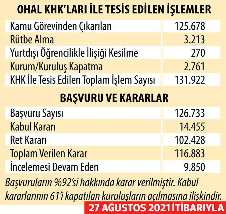 Kemal Kılıçdaroğlu devletin kapısını FETÖ'cülere açacak 50 bin kişi mahkeme kararıyla...