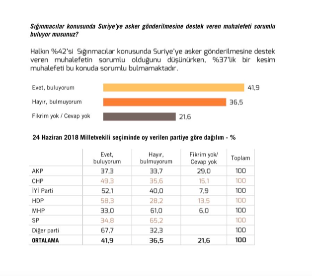 Metropoll anketinde bu defa muhalefete şok! Seçmenin yarısı onları sorumlu tuttu!