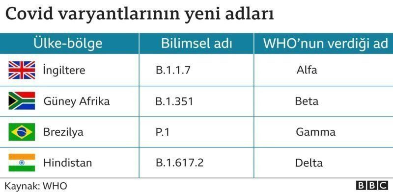 Korkulan oldu Mu varyantı Türkiye'de! Aşılar koruyor mu Mu varyantının belirtileri neler?