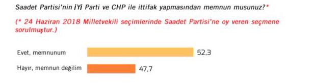 İttifak memnuniyeti seçim anketinde bomba sonuçlar! MHP'liler AK Partiye göre memnun değil! İttifaktan en mutlu bakın hangi parti!
