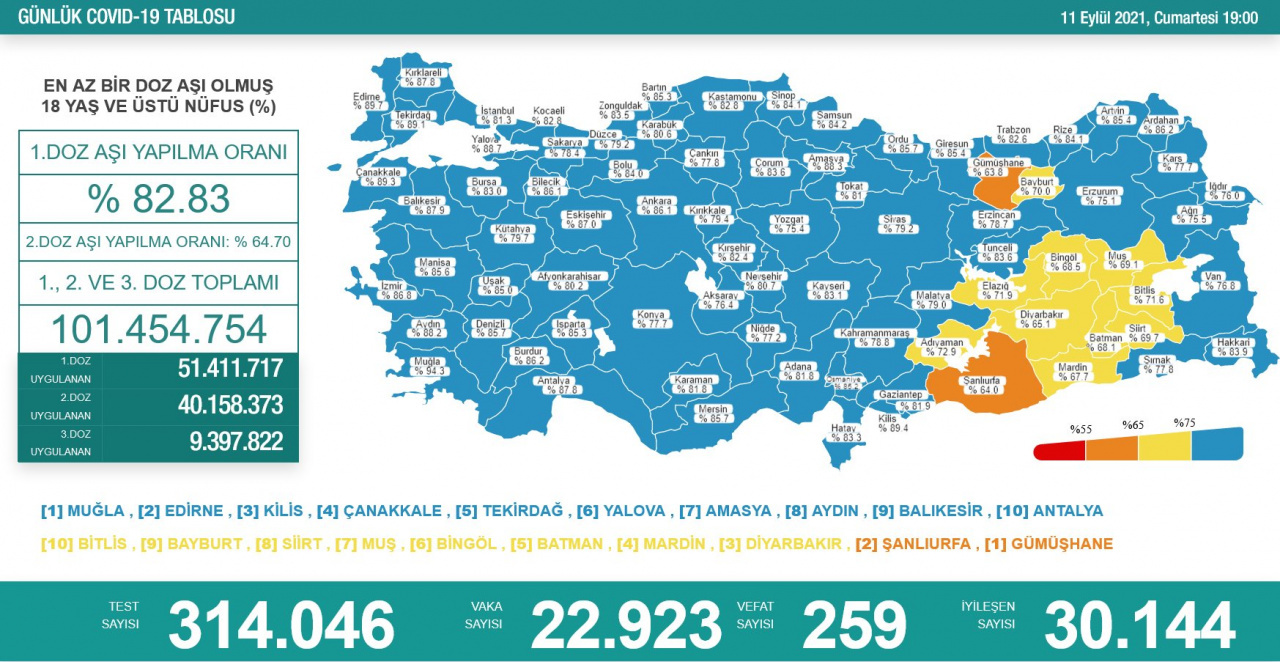 Türkiye 12 Eylül 2021 koronavirüs vaka ve ölü sayısı! Sağlık Bakanlığı Covid-19 tablosu
